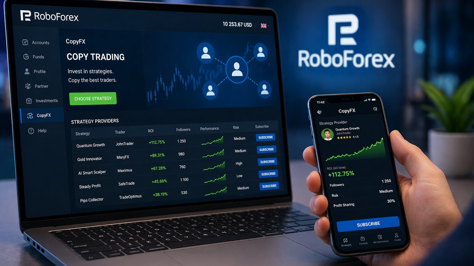 RoboForex copy trading dashboard displayed on a laptop and mobile phone, showing strategy providers, ROI, follower counts, risk levels, and subscribe options for copied trading strategies.