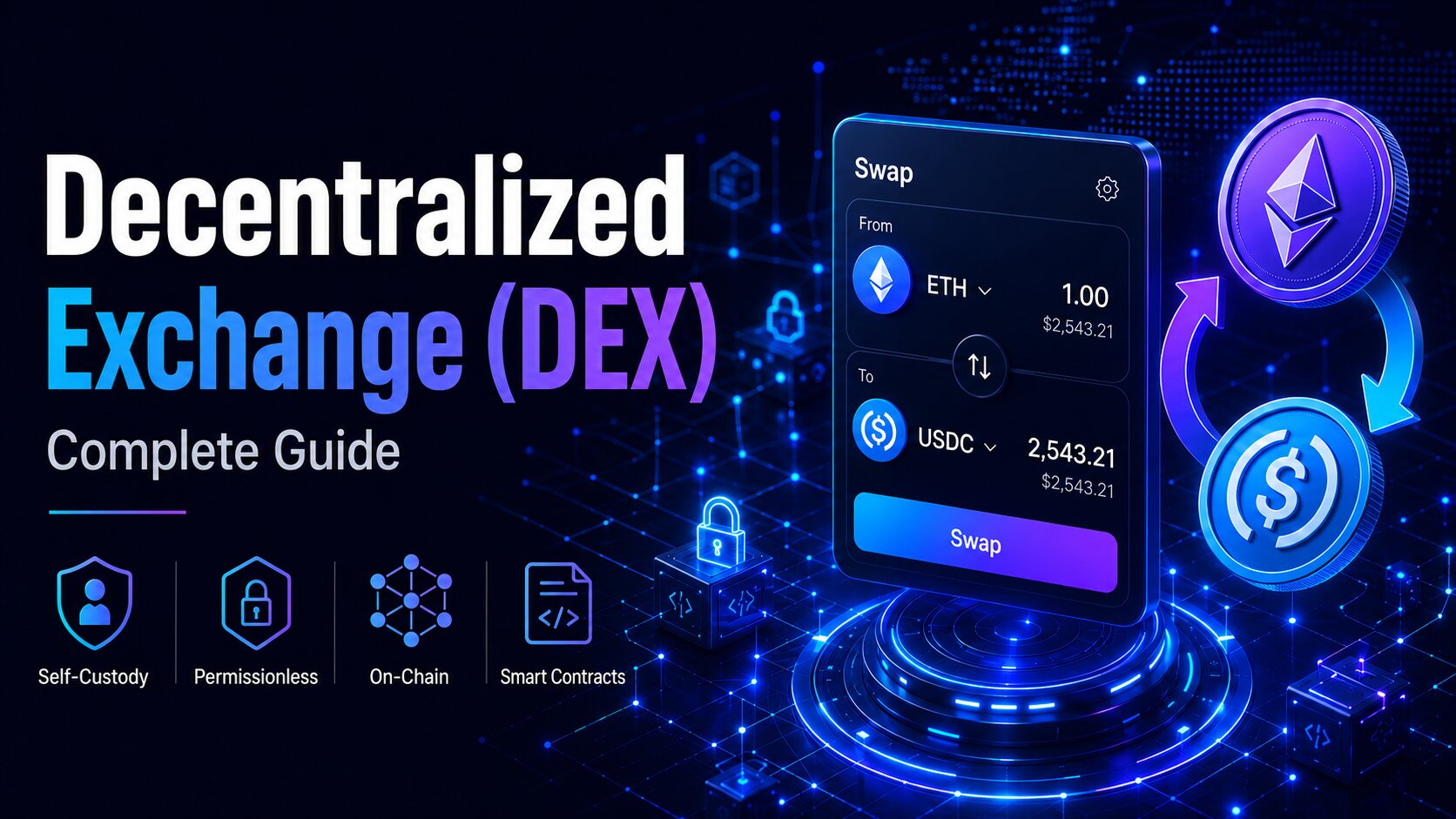 Decentralized Exchange (DEX) interface showing ETH to USDC swap, with icons for self-custody, permissionless, on-chain, and smart contracts in a futuristic blue-purple 3D blockchain design.