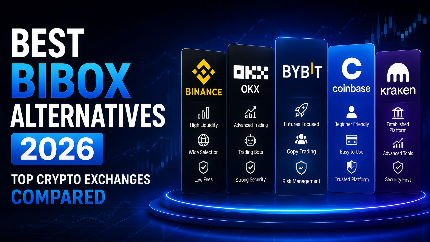 Best Bibox Alternatives 2026 cover featuring top crypto exchanges comparison