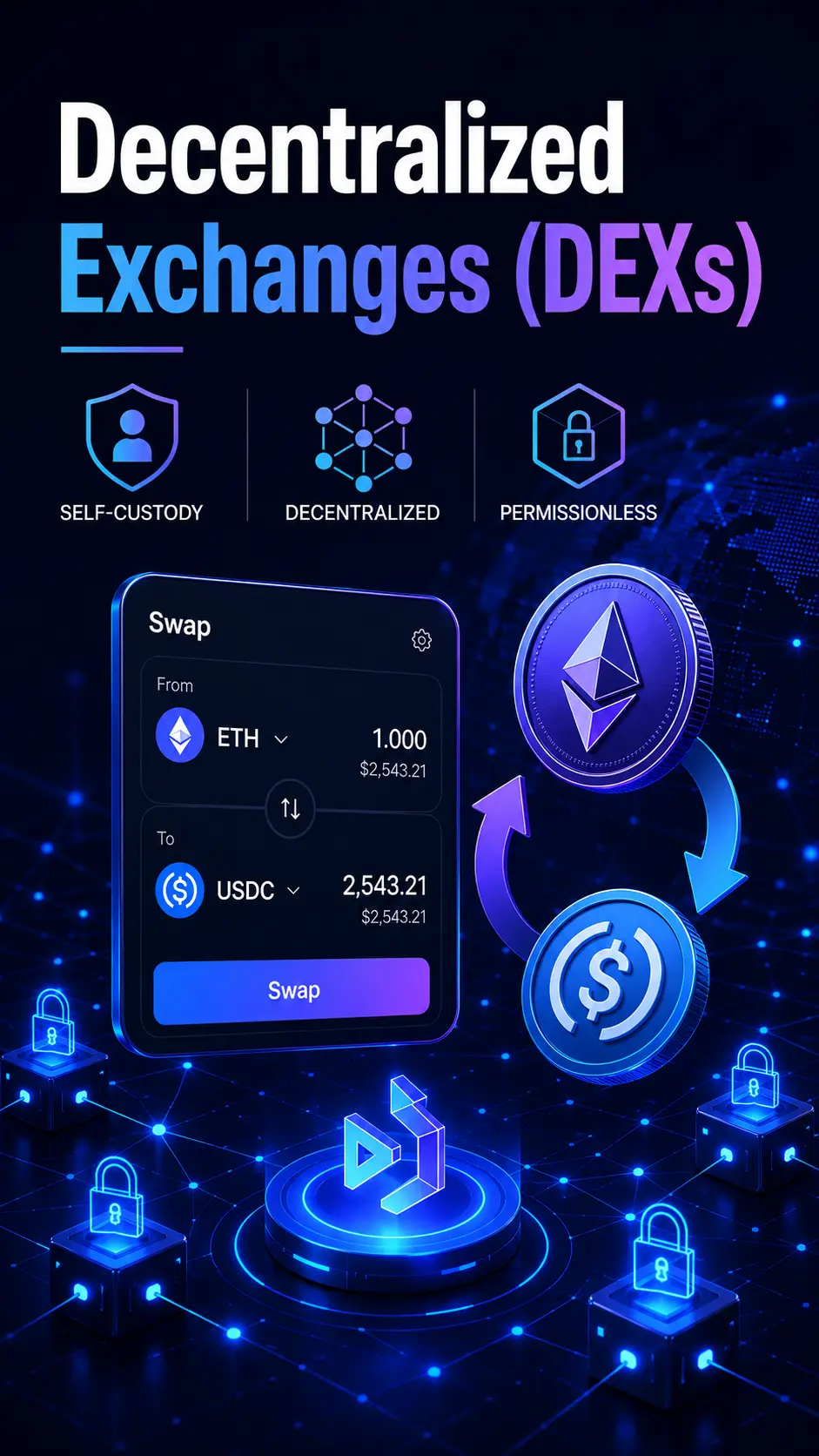 What Is a DEX? Decentralized Exchange Guide, Benefits & Risks cover